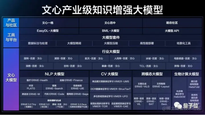 文心大模型X1.1正式发布，引领人工智能新篇章的里程碑事件