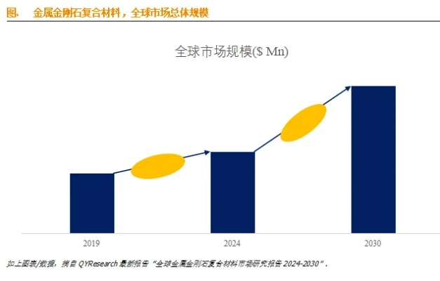 金属材料销售，广阔领域与前景展望