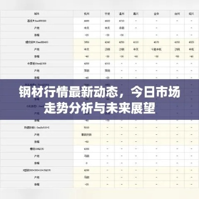 解析当前金属材料行情，洞察市场动态与未来趋势