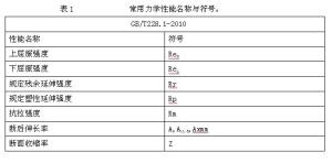 金属材料性能的分类解析