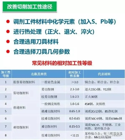 解析金属材料的工艺性能