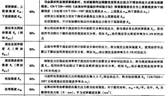 深入探究金属材料的力学性能指标