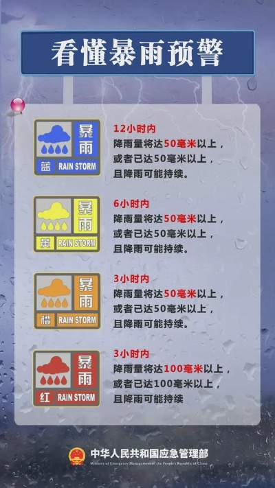 新一轮强降雨来袭，警惕这些地区的灾害风险