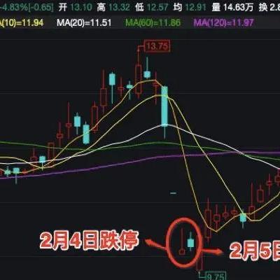 特斯拉股价连续两日涨幅超5%，市场热议与未来展望分析