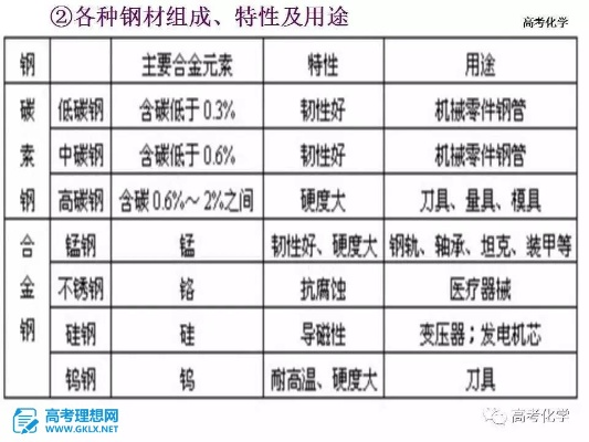 解析金属材料的分类及其关键重要性