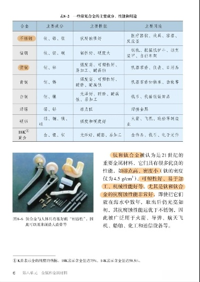 金属材料的分类与重要性解析