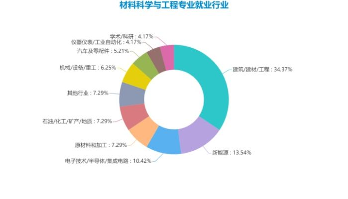 金属材料专业就业前景大揭秘，究竟好不好找工作？