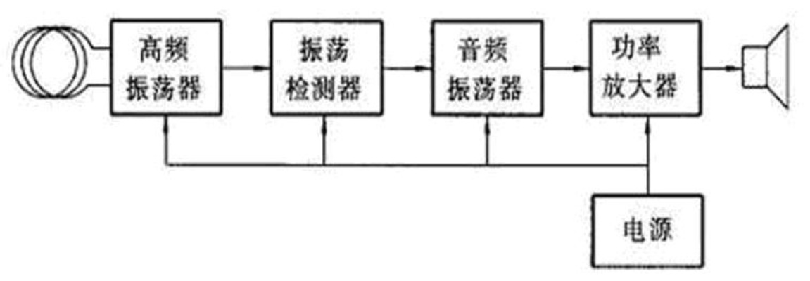 工作原理