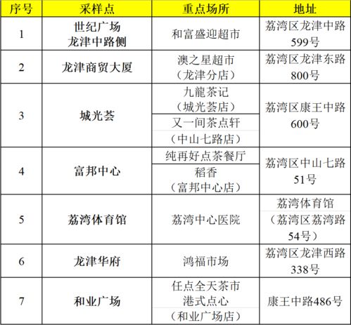 广州荔湾区新增1例阳性感染者，疫情防控须臾不可松懈