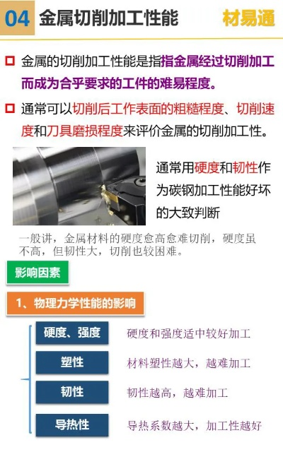 金属工艺性能，塑造优质金属制品的关键要素